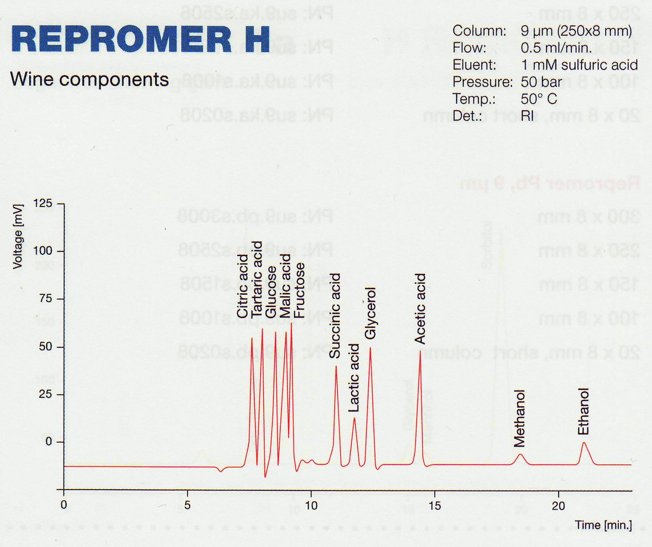 Repro-Gel H